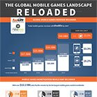 Рынок мобильных игр